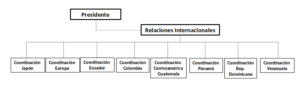 Imagen eliminada.