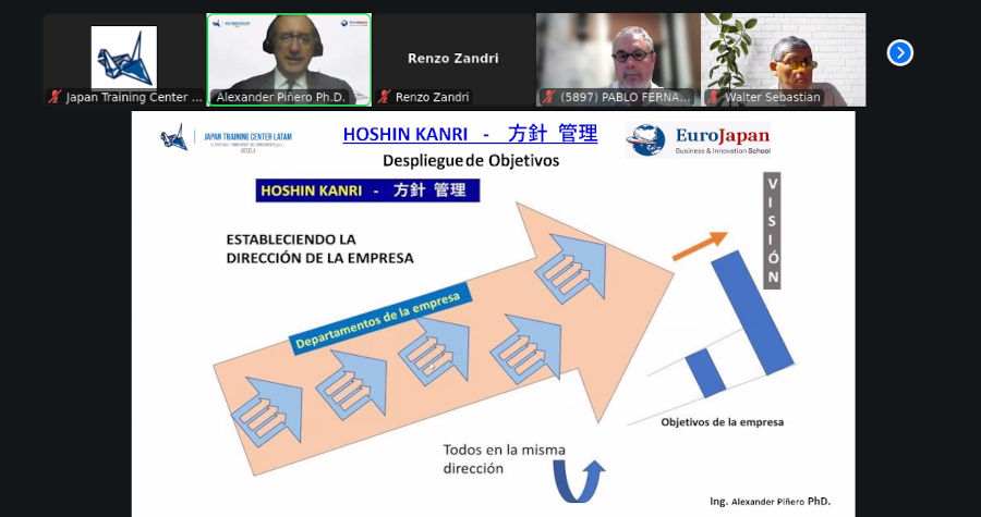 Imagen Hoshin Kanri
